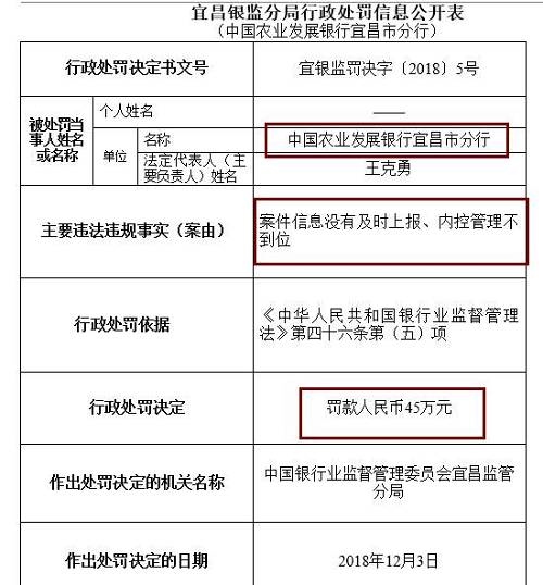 此外，崇左銀監(jiān)分局去年末公布行政處罰信息公開表也顯示，廣西崇左桂南農(nóng)村商業(yè)銀行因內(nèi)控管理不到位，未及時(shí)發(fā)現(xiàn)并糾正員工違法違規(guī)行為，被罰款50萬元，責(zé)任人李文雄取消高級(jí)管理人員任職資格5年，王盛雄被給予警告。