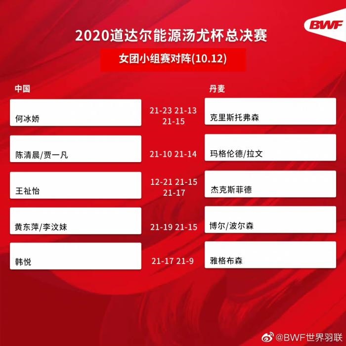 圖片來源：世界羽聯(lián)官博。