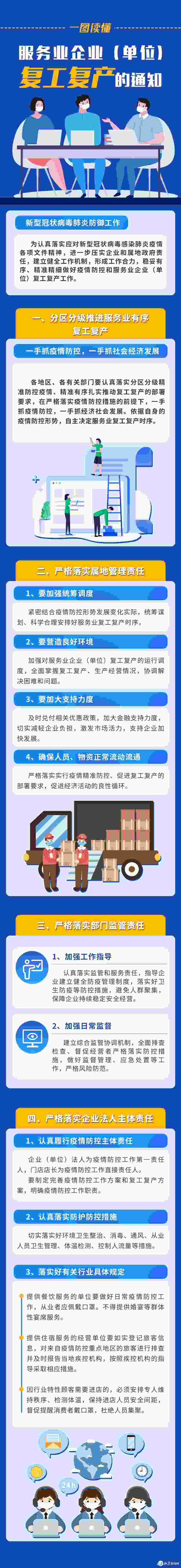 1584763280251682.jpg 服務(wù)業(yè)復(fù)工復(fù)產(chǎn)通知.jpg