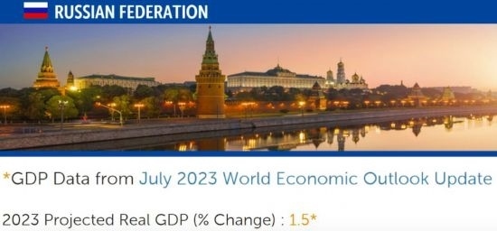 △IMF在7月全球經(jīng)濟(jì)展望報(bào)告（俄羅斯部分）中預(yù)測(cè)，今年俄國(guó)內(nèi)生產(chǎn)總值（GDP）將增長(zhǎng)1.5%。