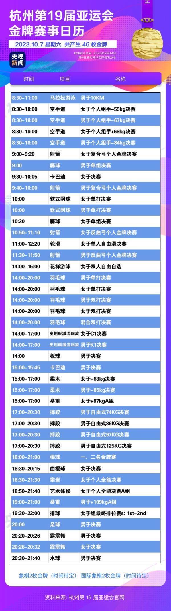 杭州亞運(yùn)會(huì)精彩賽事別錯(cuò)過(guò)！快收藏這份金牌觀賽日歷
