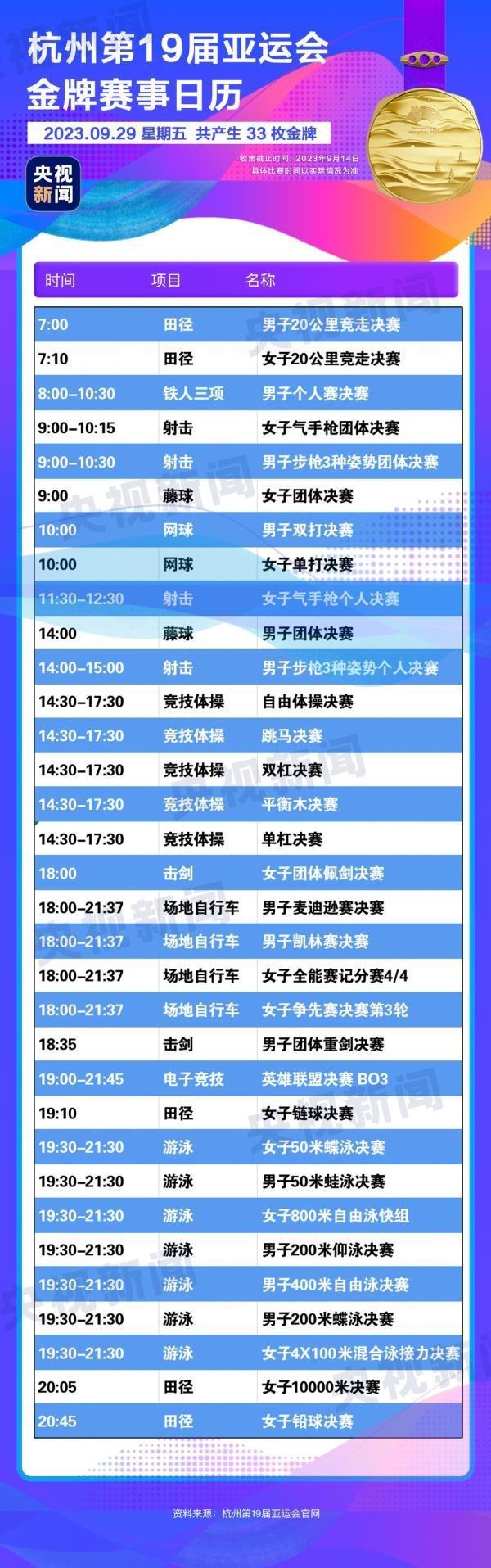 杭州亞運(yùn)會(huì)精彩賽事別錯(cuò)過(guò)！快收藏這份金牌觀賽日歷