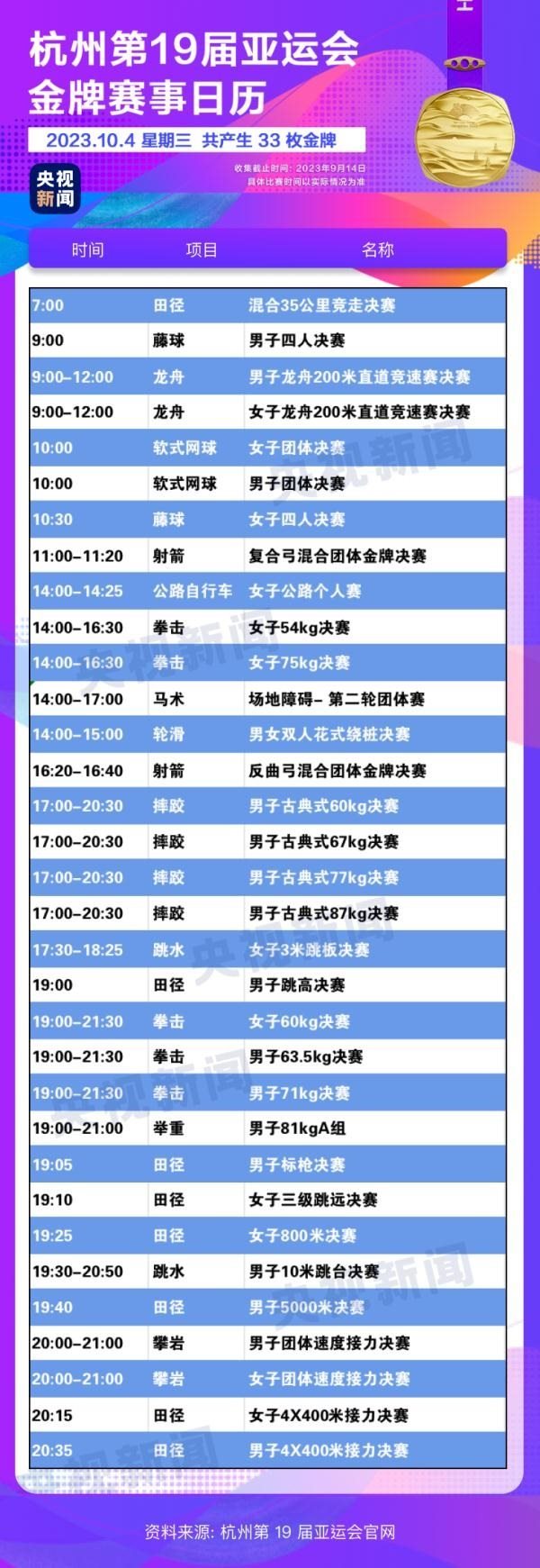 杭州亞運(yùn)會(huì)精彩賽事別錯(cuò)過(guò)！快收藏這份金牌觀賽日歷