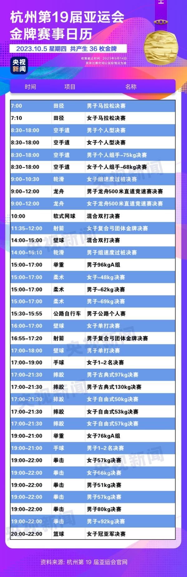 杭州亞運(yùn)會(huì)精彩賽事別錯(cuò)過(guò)！快收藏這份金牌觀賽日歷