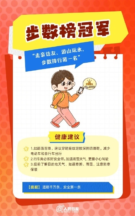 春節(jié)人設(shè)圖鑒，哪一個(gè)是你？