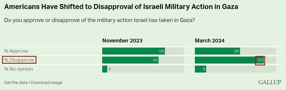 持續(xù)提供軍事援助 美國(guó)就是這樣“約束”以色列的？