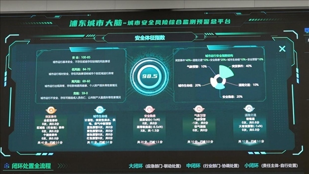 從一扇“門”、一座“城”、兩張“網(wǎng)”，看浦東新區(qū)改革常新