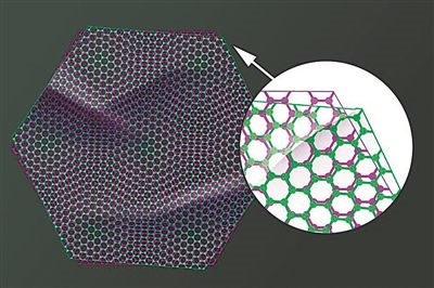 圖中兩片石墨烯以略微偏移的“魔角”堆疊在一起，既可以成為絕緣體，也可以成為超導體。圖片來源：美國麻省理工學院