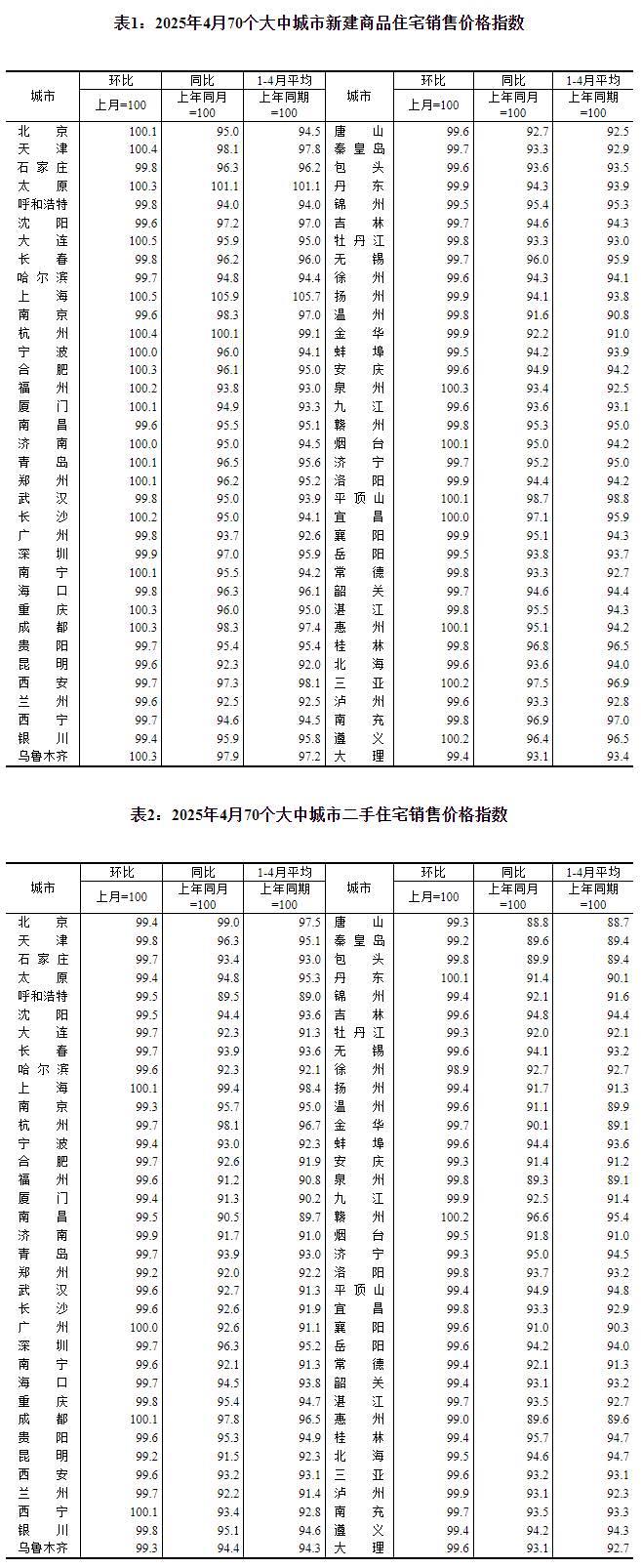 圖片來源：國家統(tǒng)計局官網